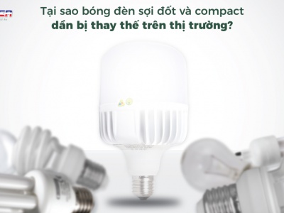 Tại sao đèn compact và sợi đốt bị thế chỗ trong thị trường hiện đại?